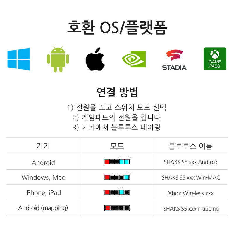 S5b 무선(블루투스) 유선 IOS Android 매핑 윈도우 Mac 클라우드 게임 특화